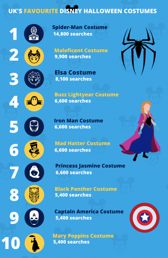 halloween costume overall graphic