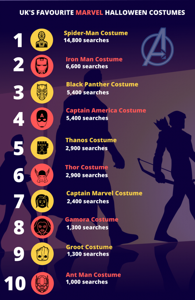 marvel costume infographic